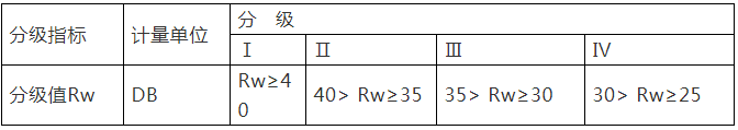 門窗附框